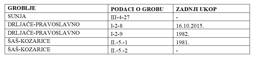 Snimka zaslona 2025 10 31 161607